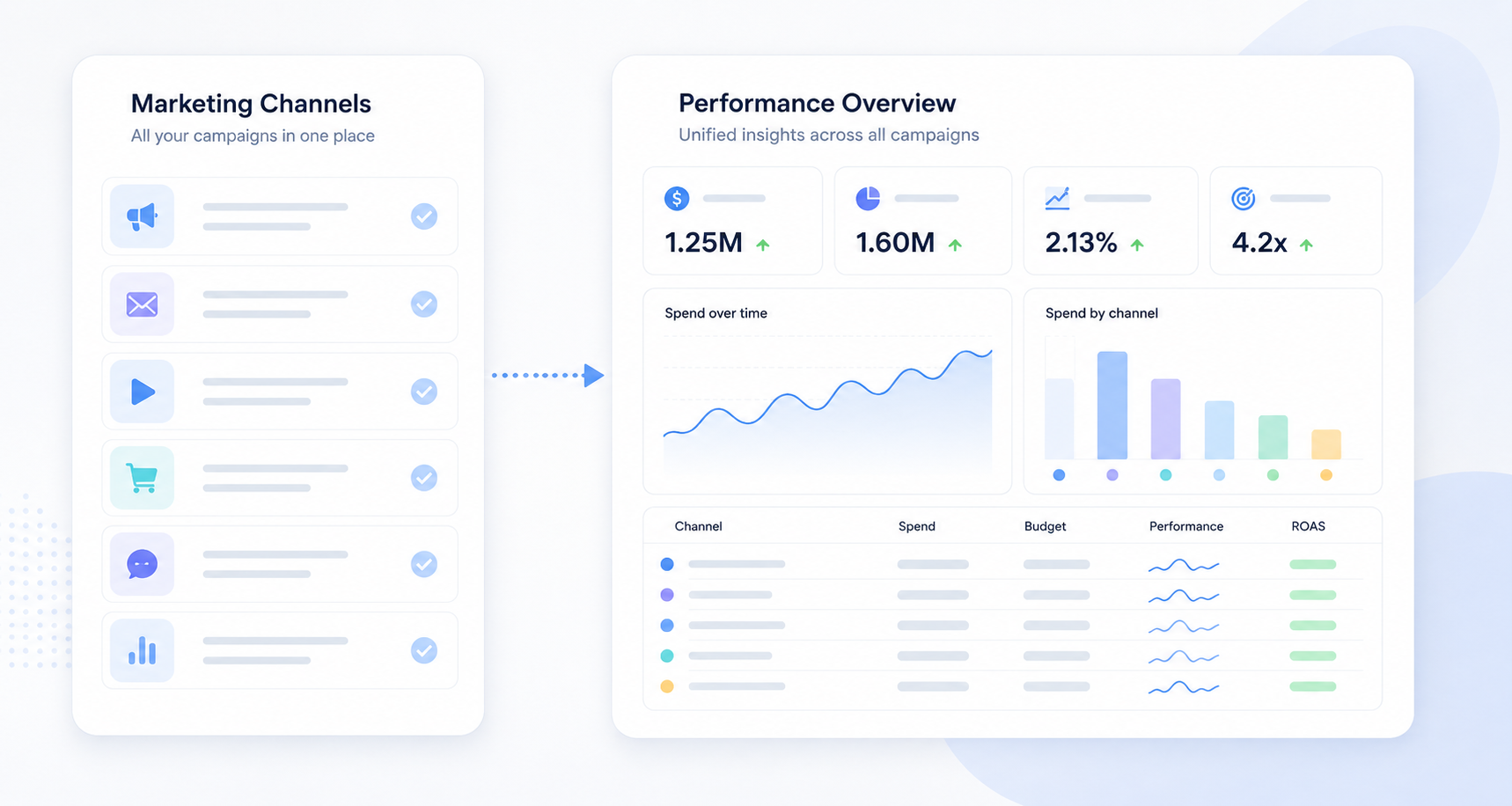 Supplier Dashboard
